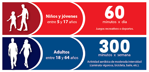 La Oms Dobla Las Horas Recomendadas De Ejercicio F Sico A La Semana Viding